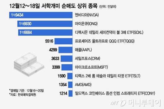 머니투데이