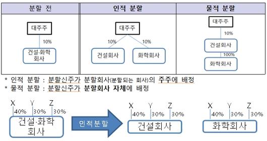 머니투데이