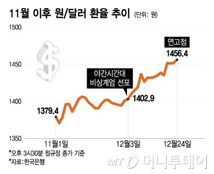 머니투데이