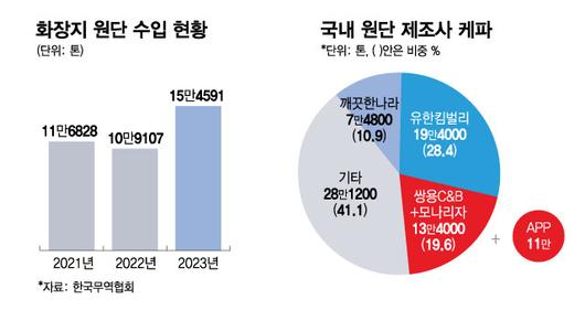 머니투데이