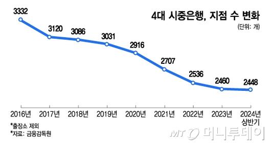 머니투데이