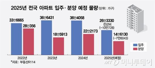 머니투데이