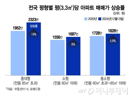 머니투데이