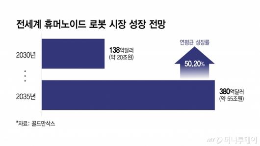 머니투데이