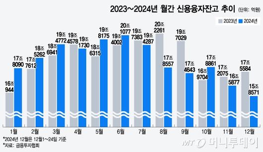 머니투데이