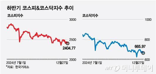 머니투데이