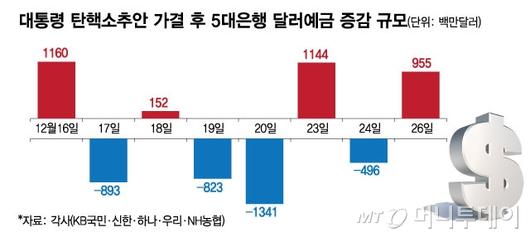 머니투데이