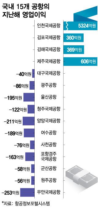 머니투데이