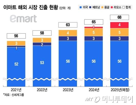 머니투데이