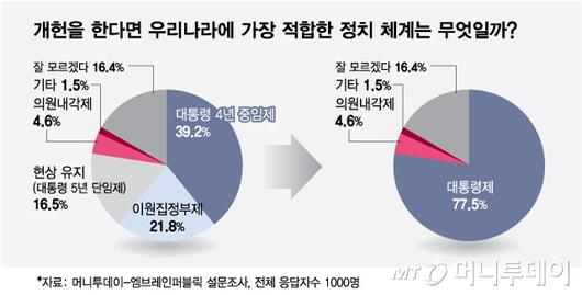 머니투데이