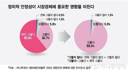 머니투데이