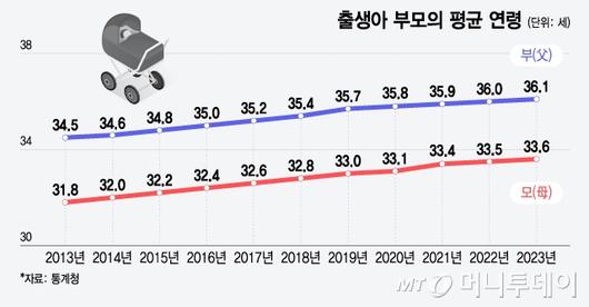 머니투데이