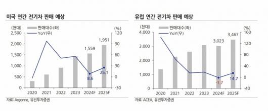 머니투데이