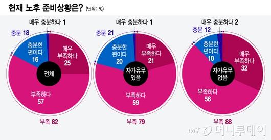 머니투데이