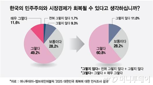 머니투데이