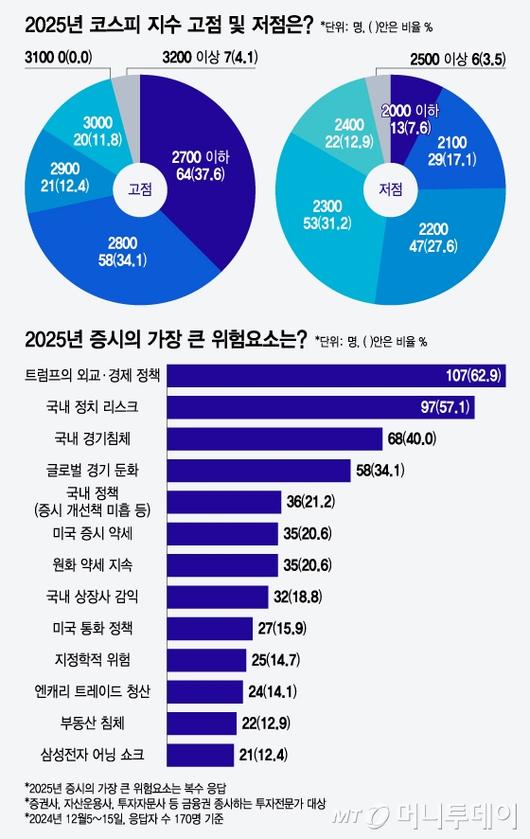 머니투데이