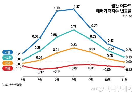 머니투데이