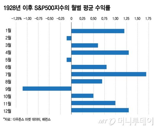 머니투데이