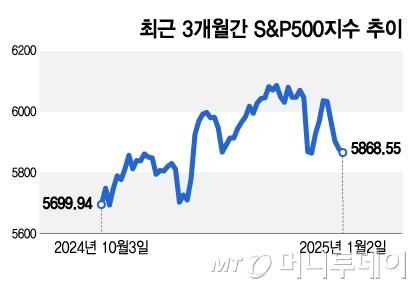 머니투데이