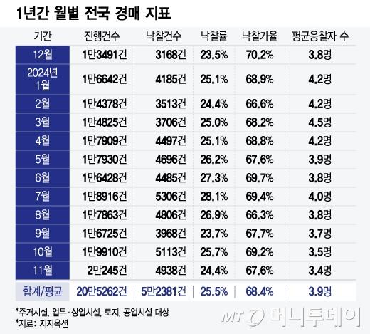 머니투데이