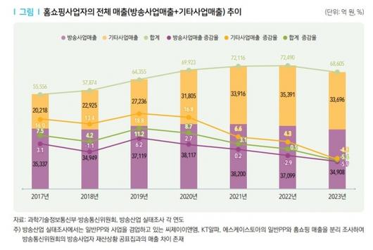 머니투데이