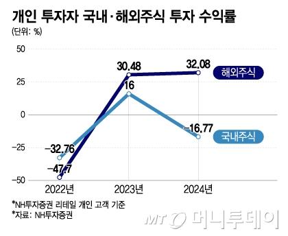 머니투데이