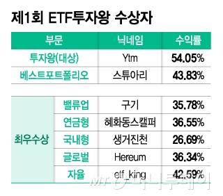 머니투데이