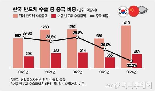 머니투데이