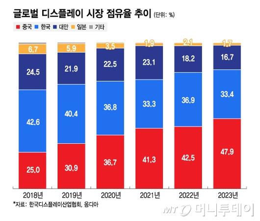 머니투데이