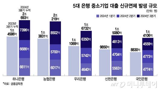 머니투데이