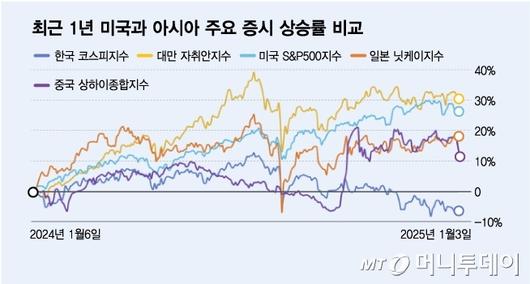 머니투데이