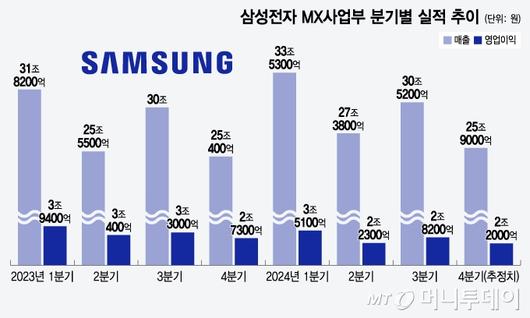 머니투데이