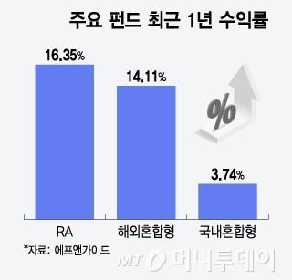 머니투데이