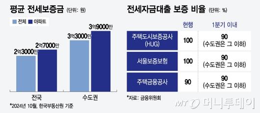 머니투데이