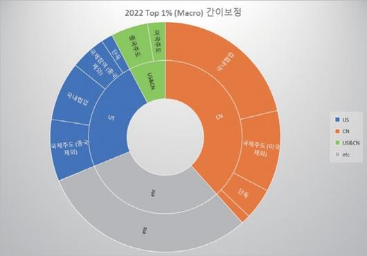 머니투데이