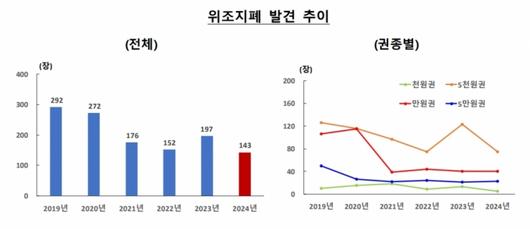 머니투데이