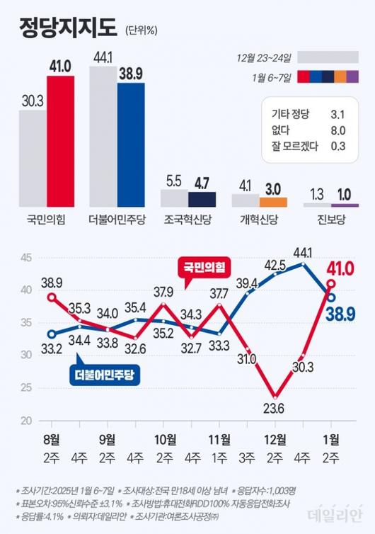 머니투데이