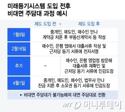 머니투데이