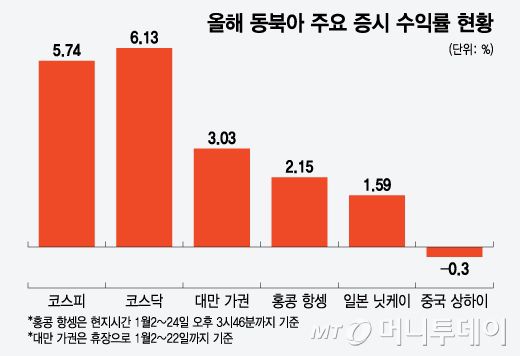 머니투데이