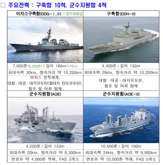 해군 기동함대사령부 주요 전력. / 사진=해군