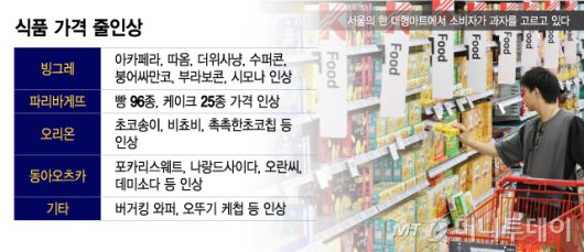 머니투데이