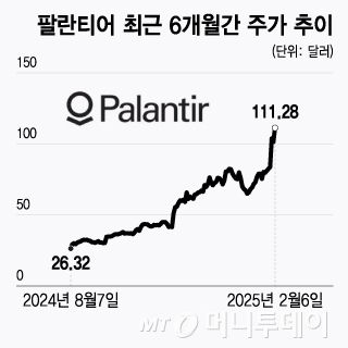 머니투데이