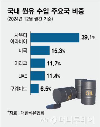 머니투데이