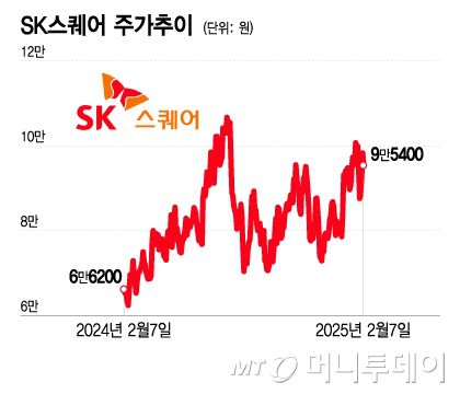 머니투데이