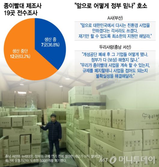 머니투데이