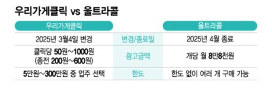 머니투데이