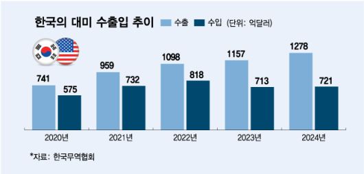머니투데이