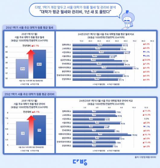 머니투데이