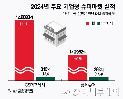 머니투데이