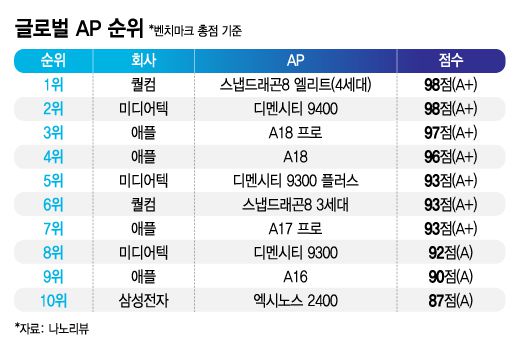 머니투데이
